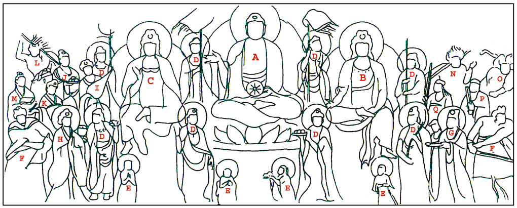 The Assembly of Tejaprabha Noting each figure